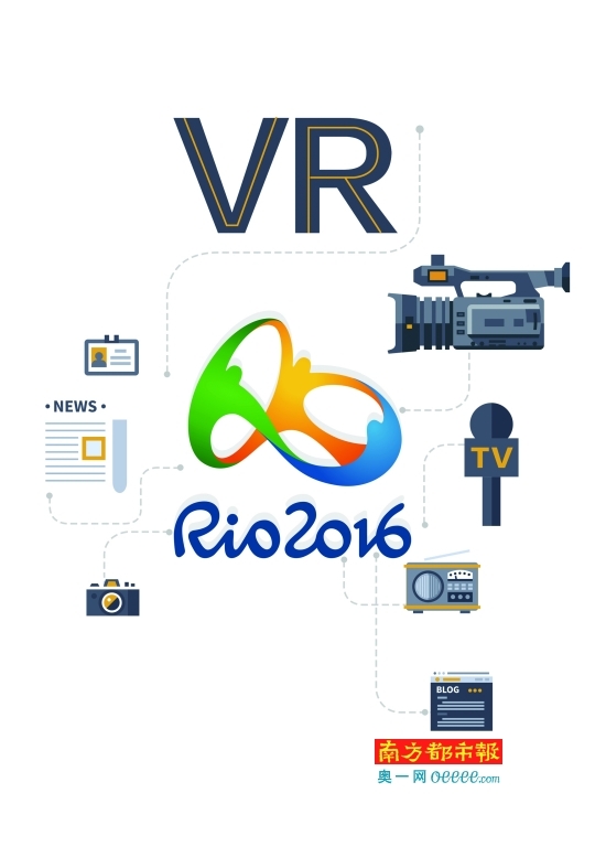 VR视频直播奥运首秀 社交人海战术抢风头