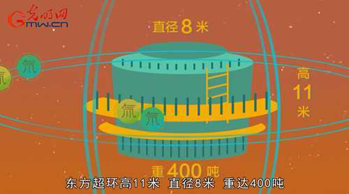 【动科普】厉害了！中国“人造太阳”再创世界纪录