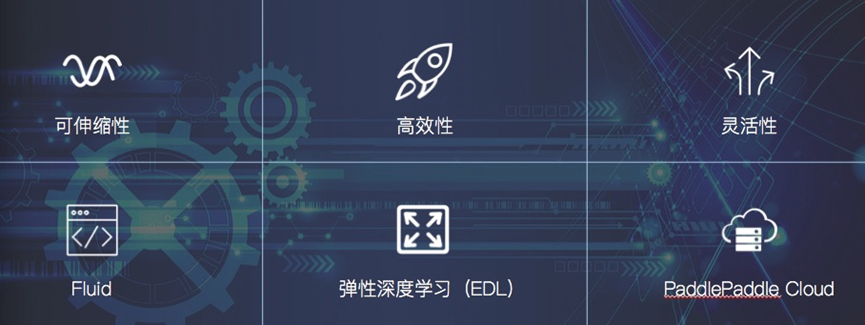双赢彩票官方网为什么比拟芯片 咱们更在乎深度进修框架的华夏化？(图2)