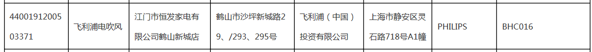 广东省市场监督管理局对652家企业生产的1000款小家电产品质量开展监督抽查