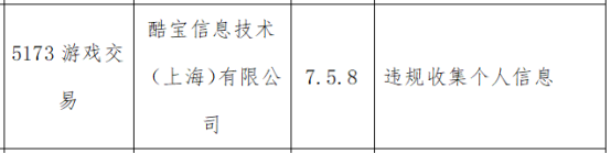 酷宝信息技术（上海）旗下“5173游戏交易”App违规收集个人信息 被工信部通报整改