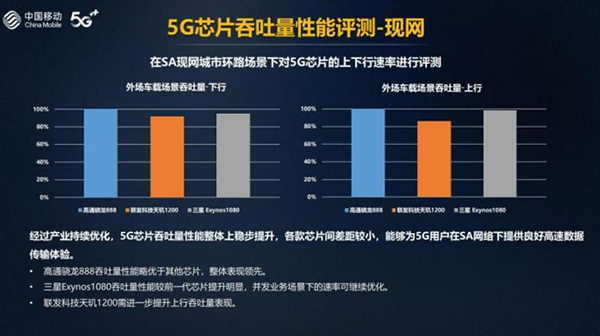 中国移动5G SA关键性能测试有序进行 业内人士：芯片功耗过高不能完全归咎5G