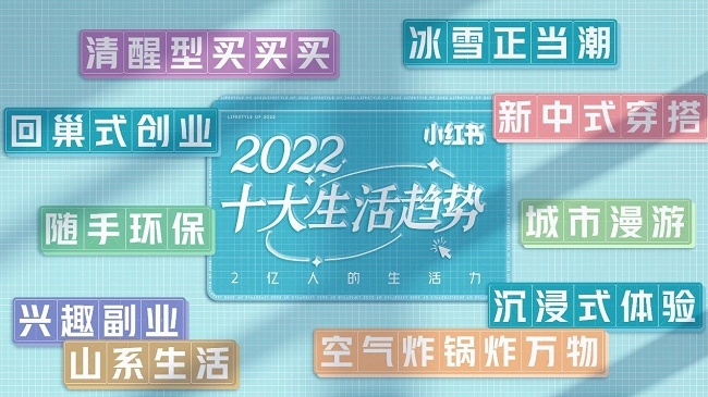 小红书发布《2022十大生活趋势》山系生活、新中式穿搭等上榜
