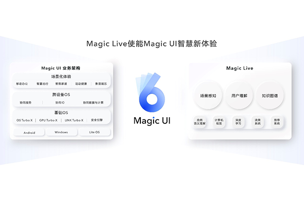 全新发布的MagicUI6.0将是MagicUI在AI进化上一个全新的里程碑