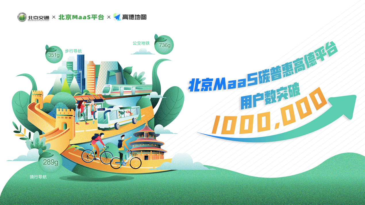 绿色出行持续升温，北京MaaS碳普惠高德平台用户数突破100万