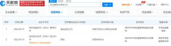 “深圳象鲜科技公司违法5天收2罚单 为小象生鲜子公司