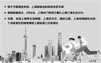 “上海迪士尼部分项目今起恢复营业 成当地旅游业复苏标志性事件