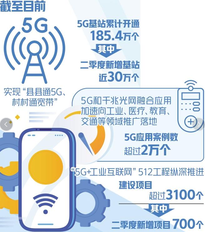 “5G应用加速走深向实 覆盖国民经济四十个大类