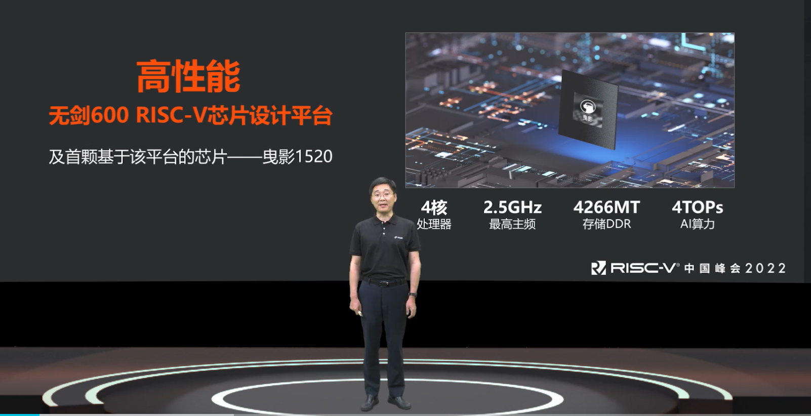 “阿里发布芯片平台“无剑600”，RISC-V跨入2GHz高性能应用新时代