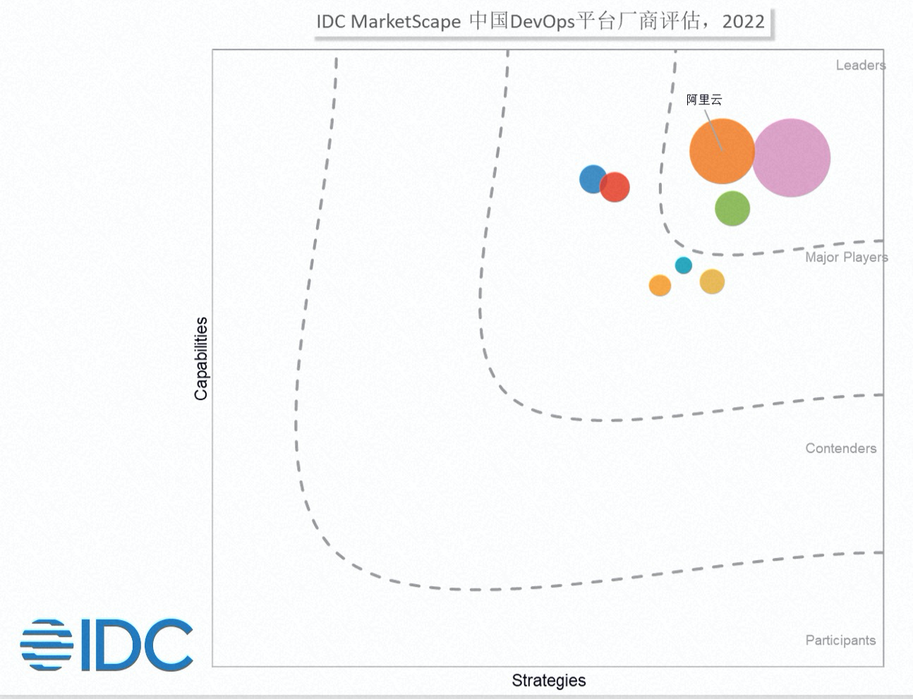 “IDC最新报告：阿里云云效产品能力第一，持续领跑中国DevOps市场