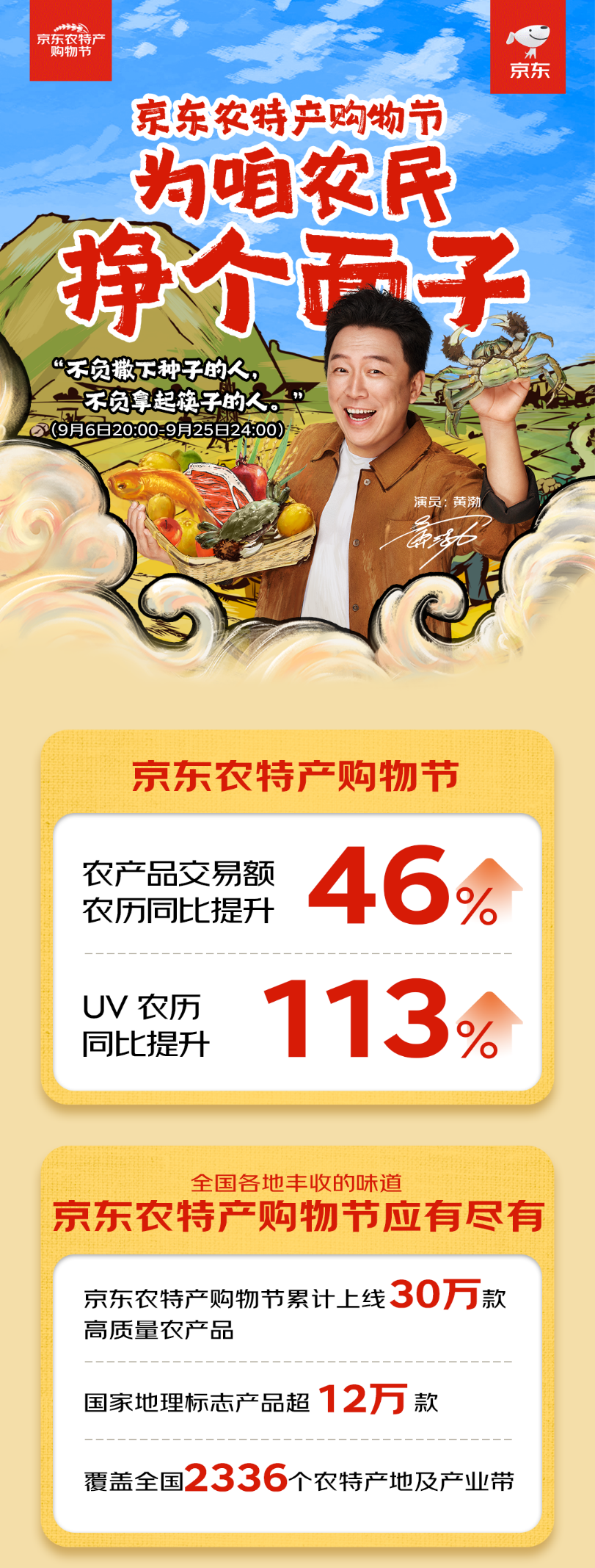 “首届“京东农特产购物节”战报发布：农产品交易额农历同比提升46%