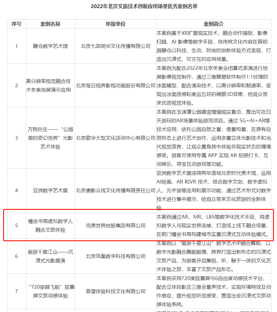 北京市文旅局评选出的14个2022年北京文旅科技创新应用场景优秀案例近几天揭晓