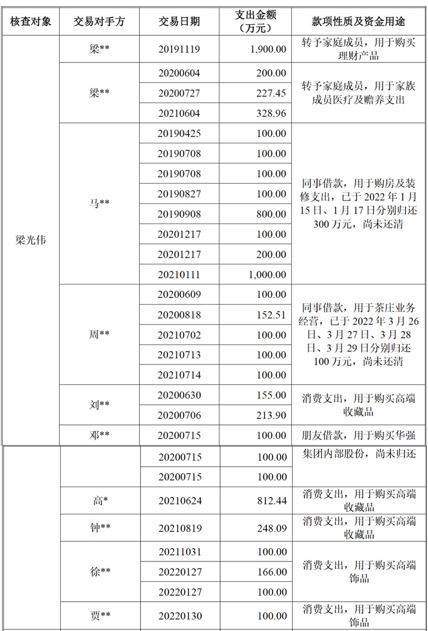 电子网实控人及家人资JBO竞博金流水8亿 H1营收20亿应收款9亿(图2)
