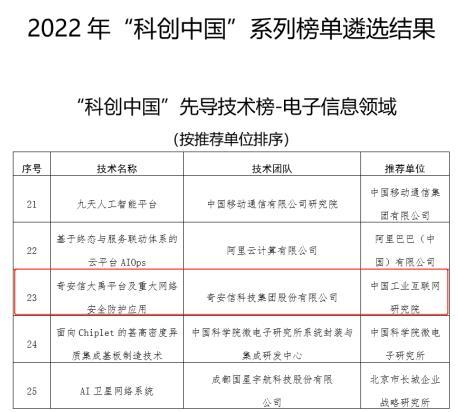 网安领域唯一入选！奇安信大禹平台入选2022年“科创中国”先导技术榜