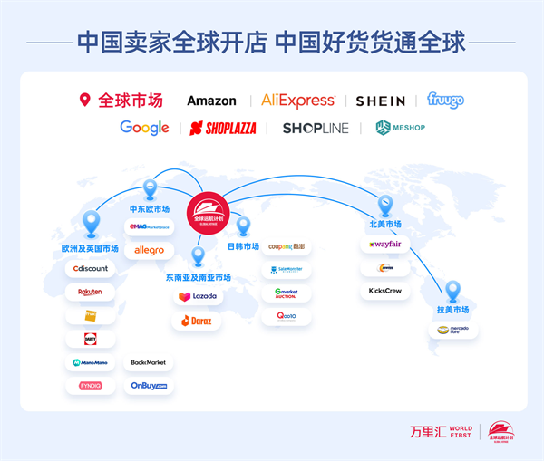 蓝海电商平台来华抢中国卖家万里汇成双方首选“连接器”