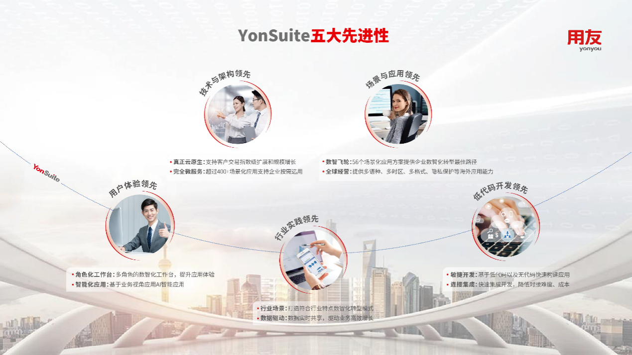 基于六大新特性与客户价值用友YonSuite新品发布迎来规模化高增长新阶