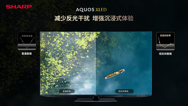 “夏普发布高端旗舰电视AQUOS XLED 发力Mini LED背光赛道